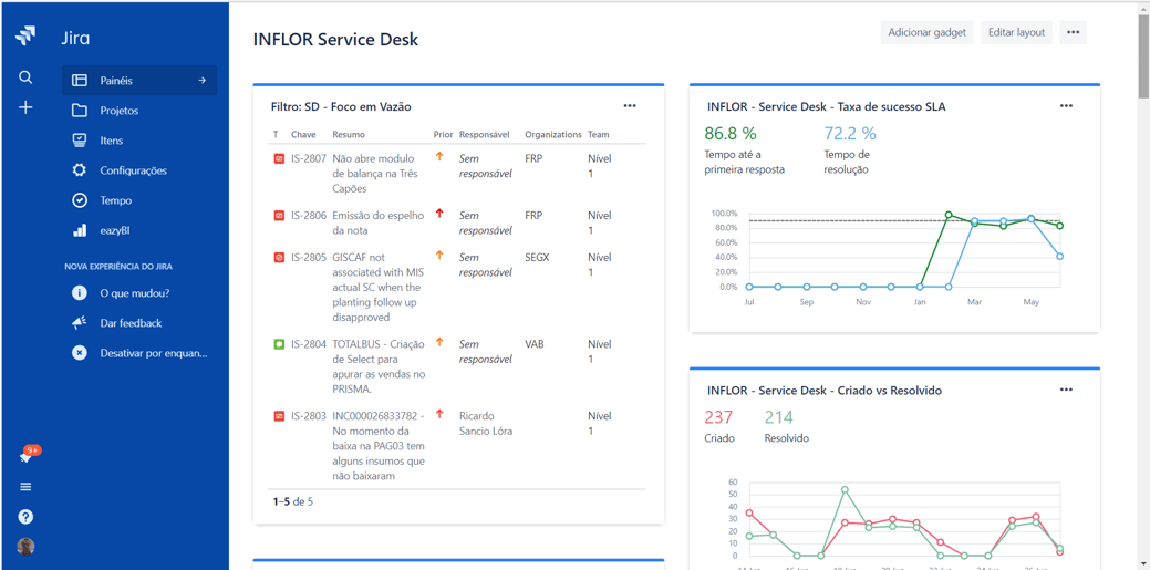 Jira Exemplo