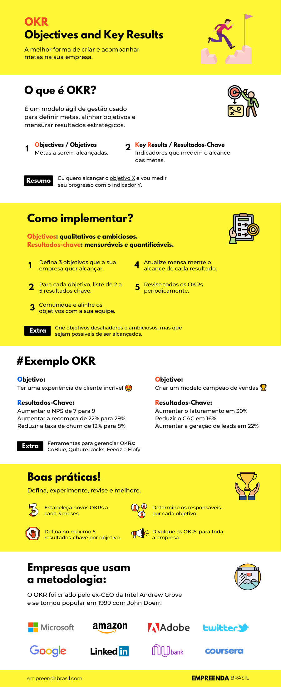 Infográfico OKR