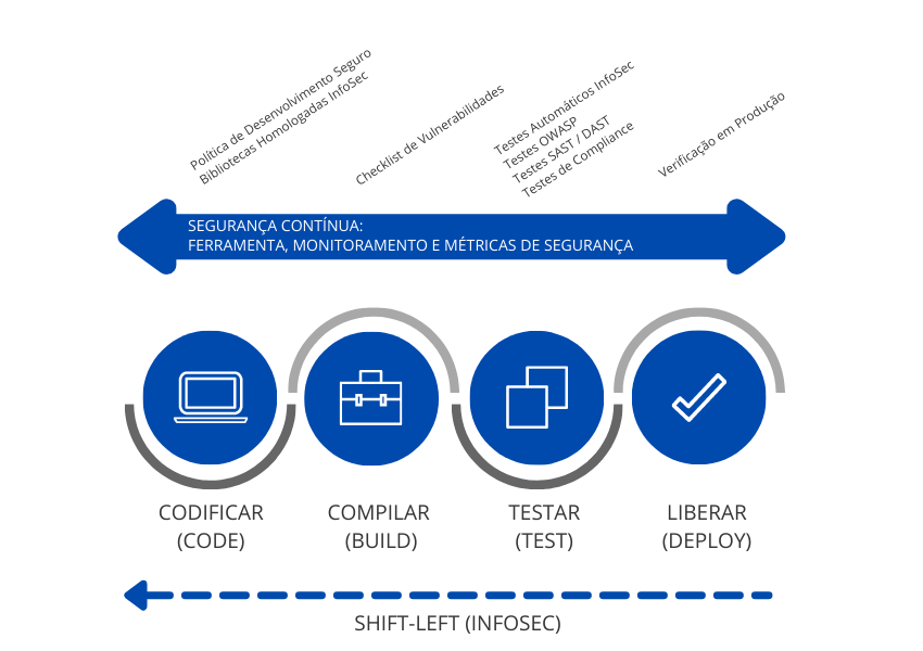 DevSecOps Framework