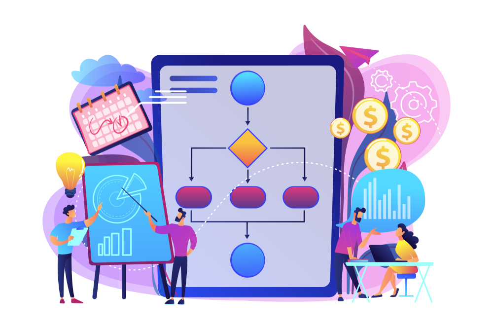 Gerenciamento de Processos de Negócio - BPM